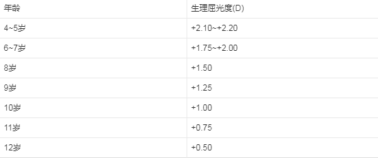 小儿眼病