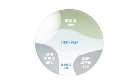 小儿眼病