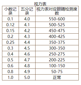 屈光矫视